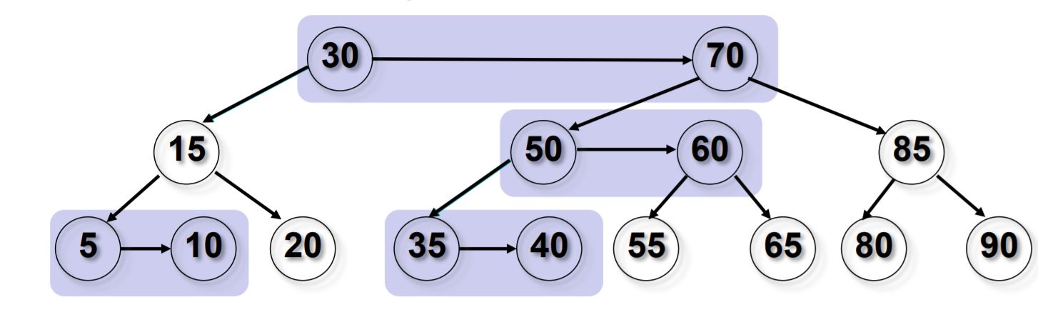 aa-tree-5